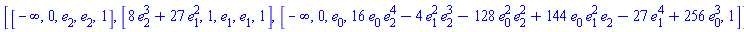 [[-infinity, 0, e[2], e[2], 1], [8*e[2]^3+27*e[1]^2, 1, e[1], e[1], 1], [-infinity, 0, e[0], 16*e[0]*e[2]^4-4*e[1]^2*e[2]^3-128*e[0]^2*e[2]^2+144*e[0]*e[1]^2*e[2]-27*e[1]^4+256*e[0]^3, 1]]