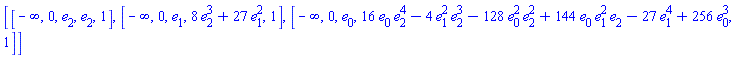[[-infinity, 0, e[2], e[2], 1], [-infinity, 0, e[1], 8*e[2]^3+27*e[1]^2, 1], [-infinity, 0, e[0], 16*e[0]*e[2]^4-4*e[1]^2*e[2]^3-128*e[0]^2*e[2]^2+144*e[0]*e[1]^2*e[2]-27*e[1]^4+256*e[0]^3, 1]]