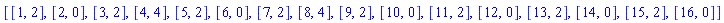 [[1, 2], [2, 0], [3, 2], [4, 4], [5, 2], [6, 0], [7, 2], [8, 4], [9, 2], [10, 0], [11, 2], [12, 0], [13, 2], [14, 0], [15, 2], [16, 0]]