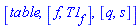 [table, [f, T1[f]], [q, s]]