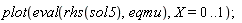 plot(eval(rhs(sol5), eqmu), X = 0 .. 1)