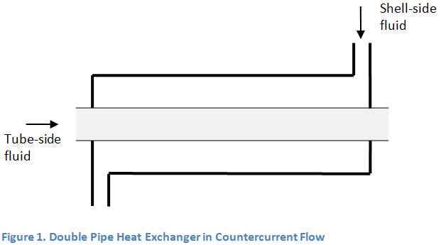 equations pipe system Modeling Exchanger Double Heat a with Pipe MapleSim