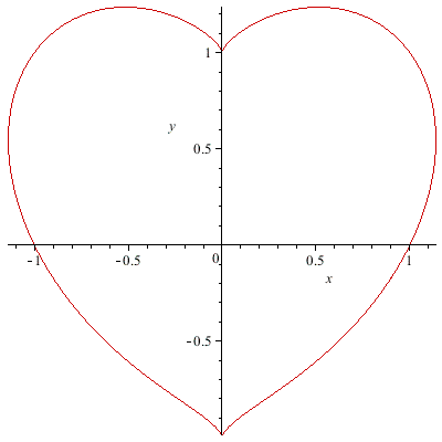 animate implicitplot (a heart shape) - MaplePrimes