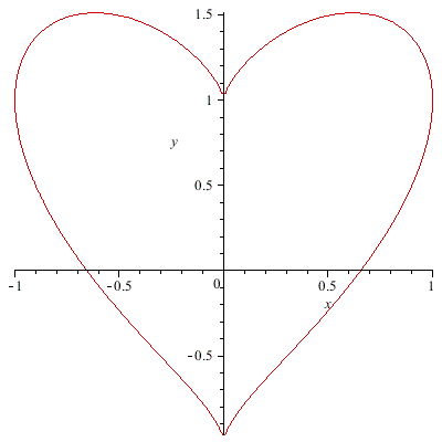 animate implicitplot (a heart shape) - MaplePrimes