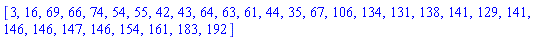 [3, 16, 69, 66, 74, 54, 55, 42, 43, 64, 63, 61, 44, 35, 67, 106, 134, 131, 138, 141, 129, 141, 146, 146, 147, 146, 154, 161, 183, 192]