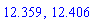 12.359, 12.406
