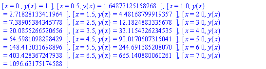 [x = HFloat(0.0), y(x) = HFloat(1.0)], [x = .5, y(x) = HFloat(1.6487212515896756)], [x = 1.0, y(x) = HFloat(2.7182813341196352)], [x = 1.5, y(x) = HFloat(4.481687999193567)], [x = 2.0, y(x) = HFloat(7.38905384345778)], [x = 2.5, y(x) = HFloat(12.182488333567818)], [x = 3.0, y(x) = HFloat(20.085526652065617)], [x = 3.5, y(x) = HFloat(33.11543262345352)], [x = 4.0, y(x) = HFloat(54.598109829842926)], [x = 4.5, y(x) = HFloat(90.0170607315041)], [x = 5.0, y(x) = HFloat(148.413031698896)], [x = 5.5, y(x) = HFloat(244.6916852080704)], [x = 6.0, y(x) = HFloat(403.4283672479379)], [x = 6.5, y(x) = HFloat(665.1408800602615)], [x = 7.0, y(x) = HFloat(1096.631751745884)]