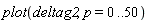plot(deltag2, p = 0 .. 50)