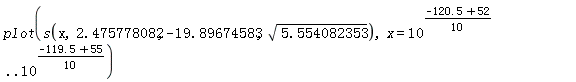 plot(s(x, 2.475778082, -19.89674583, sqrt(5.554082353)), x = 10^((1/10)*(-120.5+52)) .. 10^((1/10)*(-119.5+55)))