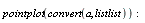 pointplot(convert(a, listlist))