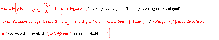 animate(plot, [[u[G], u[L], (1/10)*U[int]], t = 0 .. 5, legend = ["Public grid voltage", "Local grid voltage (control goal)", "Cum. Actuator voltage (scaled)"]], omega[L] = 8 .. 10, gridlines = true, labels = ["Time [s]","Voltage [V]"], labeldirections = ["horizontal", "vertical"], labelfont = ["ARIAL", "bold", 12])