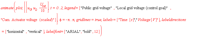 animate(plot, [[u[G], u[L], (1/10)*U[int]], t = 0 .. 2, legend = ["Public grid voltage", "Local grid voltage (control goal)", "Cum. Actuator voltage (scaled)"]], phi = -Pi .. Pi, gridlines = true, labels = ["Time [s]","Voltage [V]"], labeldirections = ["horizontal", "vertical"], labelfont = ["ARIAL", "bold", 12])