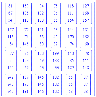 Matrix(4, 6, {(1, 1) = Vector(3, {(1) = 81, (2) = 67, (3) = 54}), (1, 2) = Vector(3, {(1) = 159, (2) = 135, (3) = 113}), (1, 3) = Vector(3, {(1) = 94, (2) = 102, (3) = 133}), (1, 4) = Vector(3, {(1) = 75, (2) = 86, (3) = 55}), (1, 5) = Vector(3, {(1) = 118, (2) = 111, (3) = 154}), (1, 6) = Vector(3, {(1) = 127, (2) = 168, (3) = 157}), (2, 1) = Vector(3, {(1) = 167, (2) = 118, (3) = 54}), (2, 2) = Vector(3, {(1) = 79, (2) = 74, (3) = 145}), (2, 3) = Vector(3, {(1) = 141, (2) = 83, (3) = 80}), (2, 4) = Vector(3, {(1) = 68, (2) = 49, (3) = 82}), (2, 5) = Vector(3, {(1) = 144, (2) = 170, (3) = 74}), (2, 6) = Vector(3, {(1) = 181, (2) = 152, (3) = 60}), (3, 1) = Vector(3, {(1) = 57, (2) = 50, (3) = 120}), (3, 2) = Vector(3, {(1) = 85, (2) = 123, (3) = 69}), (3, 3) = Vector(3, {(1) = 120, (2) = 59, (3) = 46}), (3, 4) = Vector(3, {(1) = 199, (2) = 188, (3) = 66}), (3, 5) = Vector(3, {(1) = 143, (2) = 85, (3) = 127}), (3, 6) = Vector(3, {(1) = 78, (2) = 111, (3) = 148}), (4, 1) = Vector(3, {(1) = 242, (2) = 243, (3) = 240}), (4, 2) = Vector(3, {(1) = 189, (2) = 190, (3) = 191}), (4, 3) = Vector(3, {(1) = 145, (2) = 146, (3) = 146}), (4, 4) = Vector(3, {(1) = 102, (2) = 102, (3) = 102}), (4, 5) = Vector(3, {(1) = 66, (2) = 66, (3) = 68}), (4, 6) = Vector(3, {(1) = 37, (2) = 37, (3) = 38})})