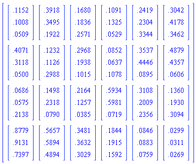 Matrix(4, 6, {(1, 1) = Vector(3, {(1) = .1152, (2) = .1008, (3) = 0.509e-1}), (1, 2) = Vector(3, {(1) = .3918, (2) = .3495, (3) = .1922}), (1, 3) = Vector(3, {(1) = .1680, (2) = .1836, (3) = .2571}), (1, 4) = Vector(3, {(1) = .1091, (2) = .1325, (3) = 0.529e-1}), (1, 5) = Vector(3, {(1) = .2419, (2) = .2304, (3) = .3344}), (1, 6) = Vector(3, {(1) = .3042, (2) = .4178, (3) = .3462}), (2, 1) = Vector(3, {(1) = .4071, (2) = .3118, (3) = 0.500e-1}), (2, 2) = Vector(3, {(1) = .1232, (2) = .1126, (3) = .2988}), (2, 3) = Vector(3, {(1) = .2968, (2) = .1938, (3) = .1015}), (2, 4) = Vector(3, {(1) = 0.852e-1, (2) = 0.637e-1, (3) = .1078}), (2, 5) = Vector(3, {(1) = .3537, (2) = .4446, (3) = 0.895e-1}), (2, 6) = Vector(3, {(1) = .4879, (2) = .4357, (3) = 0.606e-1}), (3, 1) = Vector(3, {(1) = 0.686e-1, (2) = 0.575e-1, (3) = .2138}), (3, 2) = Vector(3, {(1) = .1498, (2) = .2318, (3) = 0.790e-1}), (3, 3) = Vector(3, {(1) = .2164, (2) = .1257, (3) = 0.385e-1}), (3, 4) = Vector(3, {(1) = .5934, (2) = .5981, (3) = 0.719e-1}), (3, 5) = Vector(3, {(1) = .3108, (2) = .2009, (3) = .2356}), (3, 6) = Vector(3, {(1) = .1360, (2) = .1930, (3) = .3094}), (4, 1) = Vector(3, {(1) = .8779, (2) = .9131, (3) = .7397}), (4, 2) = Vector(3, {(1) = .5657, (2) = .5894, (3) = .4894}), (4, 3) = Vector(3, {(1) = .3481, (2) = .3632, (3) = .3029}), (4, 4) = Vector(3, {(1) = .1844, (2) = .1915, (3) = .1592}), (4, 5) = Vector(3, {(1) = 0.846e-1, (2) = 0.883e-1, (3) = 0.759e-1}), (4, 6) = Vector(3, {(1) = 0.299e-1, (2) = 0.311e-1, (3) = 0.269e-1})})