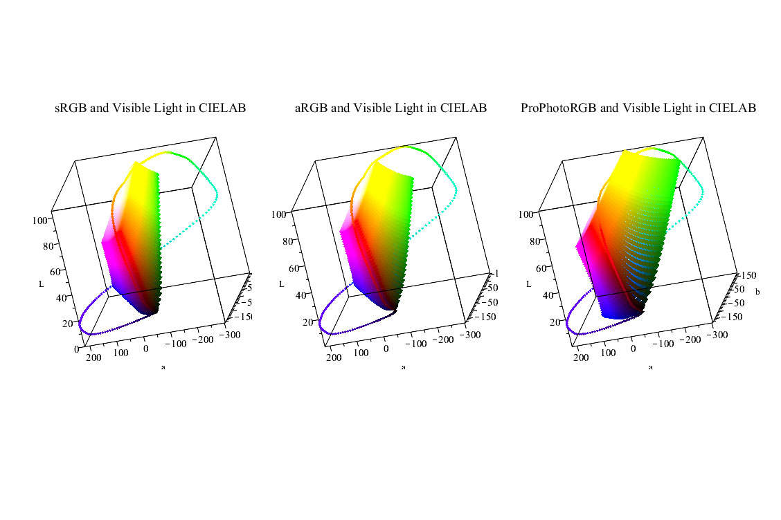 Visual Gamut And Rgb Color Spaces Mapleprimes