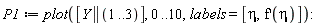 P1 := plot([Y || (1 .. 3)], 0 .. 10, labels = [eta, (D(f))(eta)])