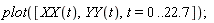 plot([XX(t), YY(t), t = 0 .. 22.7])