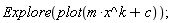 Explore(plot(m*x^k+c));