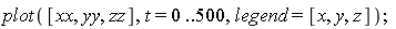 plot([xx, yy, zz], t = 0 .. 500, legend = [x, y, z]);