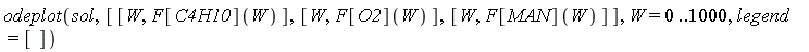 odeplot(sol, [[W, F[C4H10](W)], [W, F[O2](W)], [W, F[MAN](W)]], W = 0 .. 1000, legend = [])