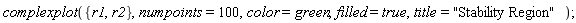 complexplot({r1, r2}, numpoints = 100, color = green, filled = true, title = "Stability Region")