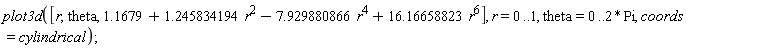 plot3d([r, theta, 1.1679+1.245834194*r^2-7.929880866*r^4+16.16658823*r^6], r = 0 .. 1, theta = 0 .. 2*Pi, coords = cylindrical);