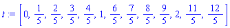 [0, 1/5, 2/5, 3/5, 4/5, 1, 6/5, 7/5, 8/5, 9/5, 2, 11/5, 12/5]