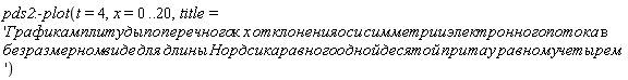 pds2:-plot(t = 4, x = 0 .. 20, title = 'Ãðàôèê*àìïëèòóäû*`ïîïåðå÷íîãî`*ê*x*îòêëîíåíèÿ*îñè*ñèììåòðèè*ýëåêòðîííîãî*ïîòîêà*â*áåçðàçìåðíîì*âèäå*äëÿ*äëèíû*Íîðäñèêà*ðàâíîãî*îäíîé*äåñÿòîé*ïðè*òàó*ðàâíîìó*`÷åòûðåì`')