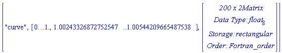 ["curve", [0. .. 1., 1.00243326872752547 .. 1.00544209665487538], Vector(4, {(1) = ` 200 x 2 `*Matrix, (2) = `Data Type: `*float[8], (3) = `Storage: `*rectangular, (4) = `Order: `*Fortran_order})]