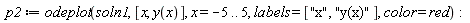 p2 := odeplot(soln1, [x, y(x)], x = -5 .. 5, labels = ["x", "y(x)"], color = red)