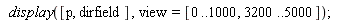 display([p, dirfield], view = [0 .. 1000, 3200 .. 5000])