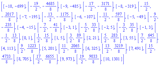 [[-10, -699], [-19/2, -4685/8], [-9, -485], [-17/2, -3171/8], [-8, -319], [-15/2, -2017/8], [-7, -195], [-13/2, -1175/8], [-6, -107], [-11/2, -597/8], [-5, -49], [-9/2, -235/8], [-4, -15], [-7/2, -41/8], [-3, 1], [-5/2, 33/8], [-2, 5], [-3/2, 35/8], [-1, 3], [-1/2, 13/8], [0, 1], [1/2, 15/8], [1, 5], [3/2, 89/8], [2, 21], [5/2, 283/8], [3, 55], [7/2, 645/8], [4, 113], [9/2, 1223/8], [5, 201], [11/2, 2065/8], [6, 325], [13/2, 3219/8], [7, 491], [15/2, 4733/8], [8, 705], [17/2, 6655/8], [9, 973], [19/2, 9033/8], [10, 1301]]