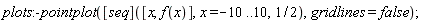 plots:-pointplot(([seq])([x, f(x)], x = -10 .. 10, 1/2), gridlines = false);