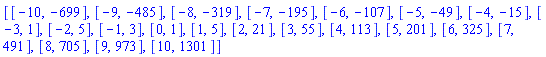 [[-10, -699], [-9, -485], [-8, -319], [-7, -195], [-6, -107], [-5, -49], [-4, -15], [-3, 1], [-2, 5], [-1, 3], [0, 1], [1, 5], [2, 21], [3, 55], [4, 113], [5, 201], [6, 325], [7, 491], [8, 705], [9, 973], [10, 1301]]