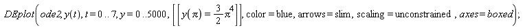 DEplot(ode2, y(t), t = 0 .. 7, y = 0 .. 5000, [[y(Pi) = (3/2)*Pi^4]], color = blue, arrows = slim, scaling = unconstrained, axes = boxed)