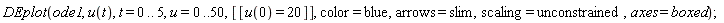DEplot(ode1, u(t), t = 0 .. 5, u = 0 .. 50, [[u(0) = 20]], color = blue, arrows = slim, scaling = unconstrained, axes = boxed)