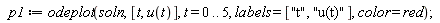 p1 := odeplot(soln, [t, u(t)], t = 0 .. 5, labels = ["t", "u(t)"], color = red)
