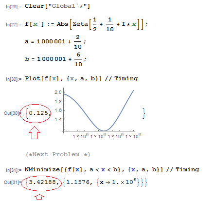 Riemann Zeta function - Problems with Plot and Optimization. - MaplePrimes