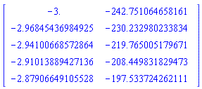 Matrix(5, 2, {(1, 1) = -3., (1, 2) = -242.751064658161, (2, 1) = -2.96845436984925, (2, 2) = -230.232980233834, (3, 1) = -2.94100668572864, (3, 2) = -219.765005179671, (4, 1) = -2.91013889427136, (4, 2) = -208.449831829473, (5, 1) = -2.87906649105528, (5, 2) = -197.533724262111})