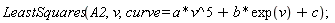 LeastSquares(A2, v, curve = a*v^5+b*exp(v)+c);
