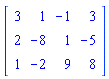 Matrix([[3, 1, -1, 3], [2, -8, 1, -5], [1, -2, 9, 8]])