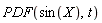 PDF(sin(X), t)