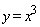 y = x^3