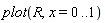 plot(R, x = 0 .. 1)