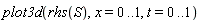 plot3d(rhs(S), x = 0 .. 1, t = 0 .. 1)