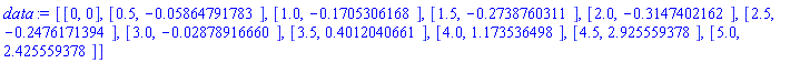 [[0, 0], [.5, -0.5864791783e-1], [1.0, -.1705306168], [1.5, -.2738760311], [2.0, -.3147402162], [2.5, -.2476171394], [3.0, -0.2878916660e-1], [3.5, .4012040661], [4.0, 1.173536498], [4.5, 2.925559378], [5.0, 2.425559378]]