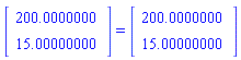 (Vector(2, {(1) = 200.0000000, (2) = 15.00000000})) = (Vector(2, {(1) = 200.0000000, (2) = 15.00000000}))