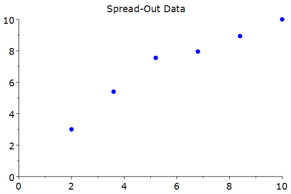 Does anyone else's chesstempo graph show no improvement? : r/chess