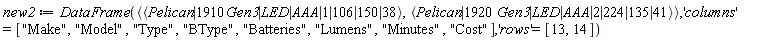 new2 := DataFrame(`<,>`(`<|>`(Pelican, 1910*Gen3, LED, AAA, 1, 106, 150, 38), `<|>`(Pelican, 1920*Gen3, LED, AAA, 2, 224, 135, 41)), 'columns' = ["Make", "Model", "Type", "BType", "Batteries", "Lumens", "Minutes", "Cost"], 'rows' = [13, 14])