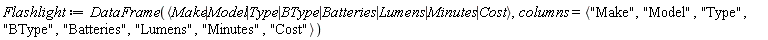 Flashlight := DataFrame(`<|>`(Make, Model, Type, BType, Batteries, Lumens, Minutes, Cost), columns = `<,>`("Make", "Model", "Type", "BType", "Batteries", "Lumens", "Minutes", "Cost"))